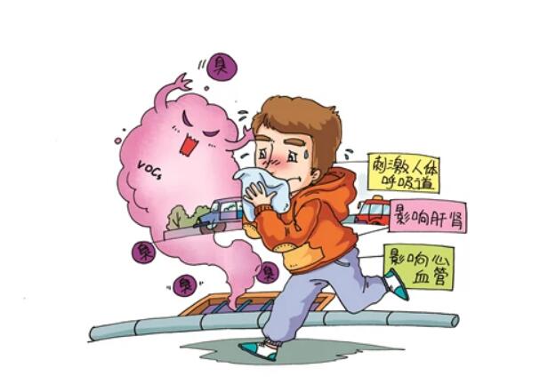 身边常见的VOCs