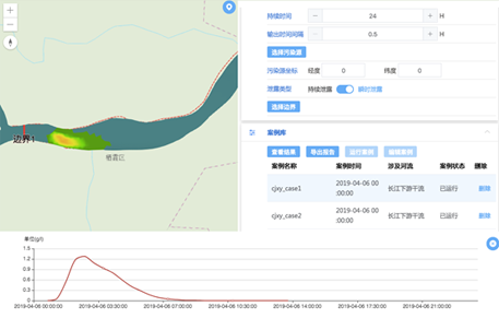 突发水污染事故应急模拟系统