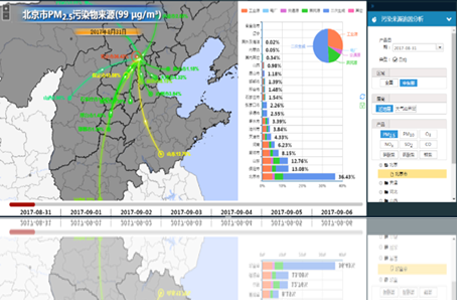 环境空气质量预报预警系统