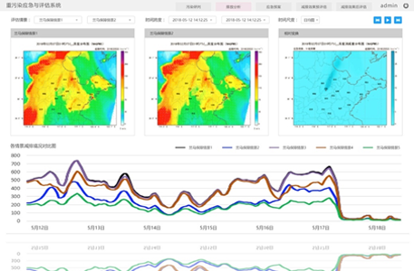重污染天气应急管理与评估系统