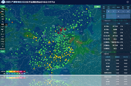 大气超级站数据综合分析系统
