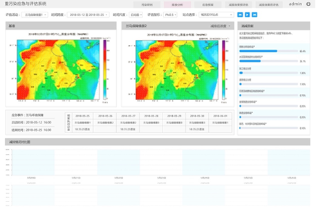 重污染天气应急管理与评估系统