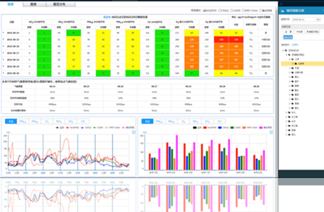 环境空气质量预报预警系统